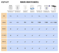PETKIT_Eversweet_3_Pro_UVC殺菌無線水泵智能飲水機
