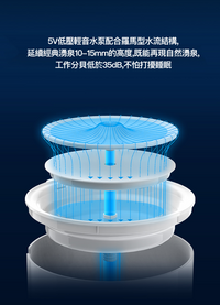 PETKIT_Eversweet_SOLO_2_無線水泵智能飲水機