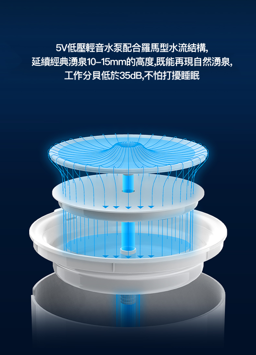 PETKIT_Eversweet_SOLO_2_無線水泵智能飲水機