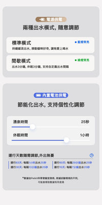 PETKIT_Eversweet_Max_無線智能飲水機