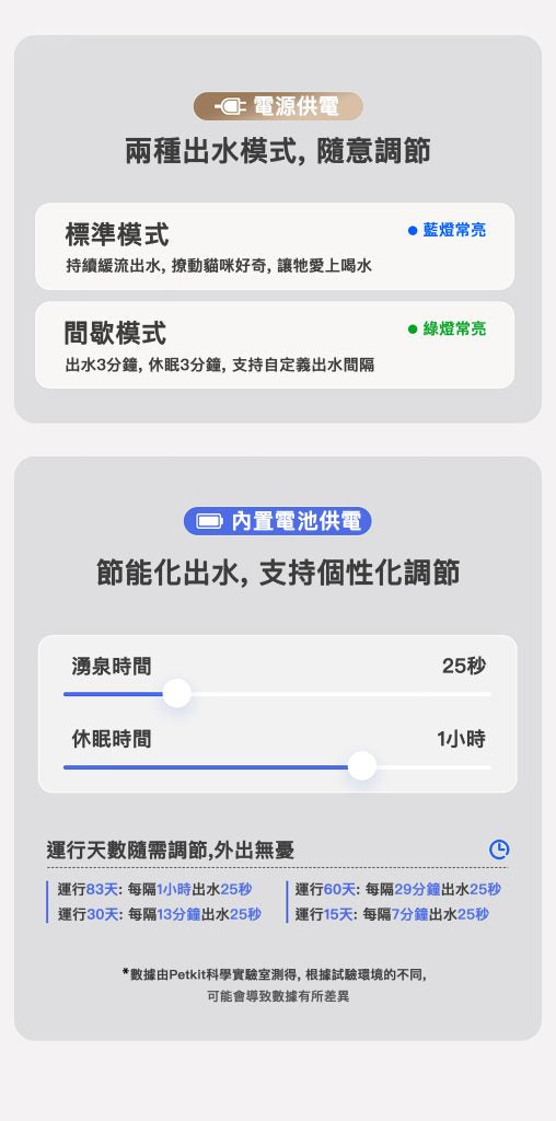 PETKIT_Eversweet_Max_無線智能飲水機