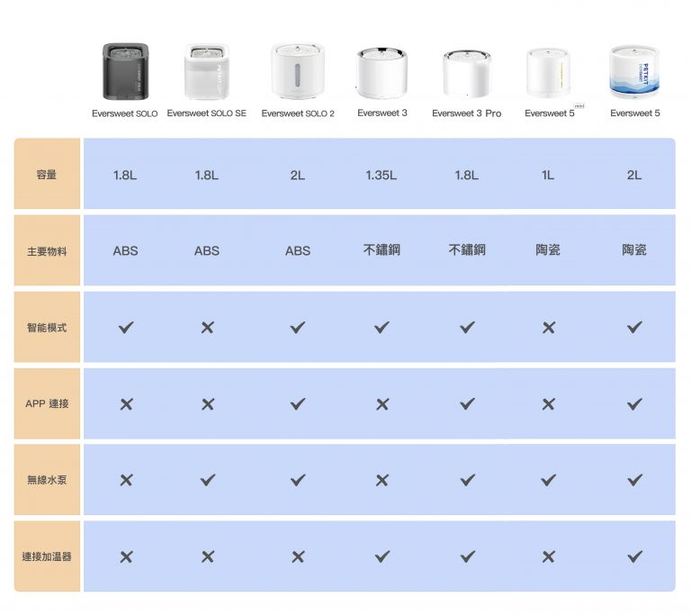 PETKIT_Eversweet_5_mini_陶瓷無線水泵飲水機