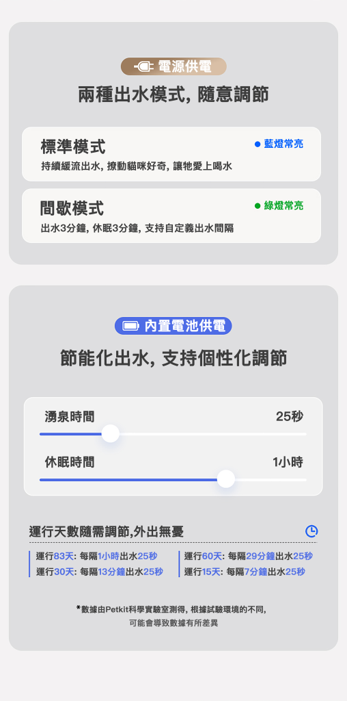 PETKIT_Eversweet_Max_2_無線智能飲水機_UVC水泵(耐高温版)