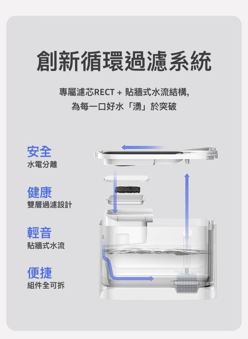 PETKIT_Eversweet_Max_無線智能飲水機