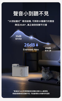 PETKIT_Eversweet_Max_無線智能飲水機