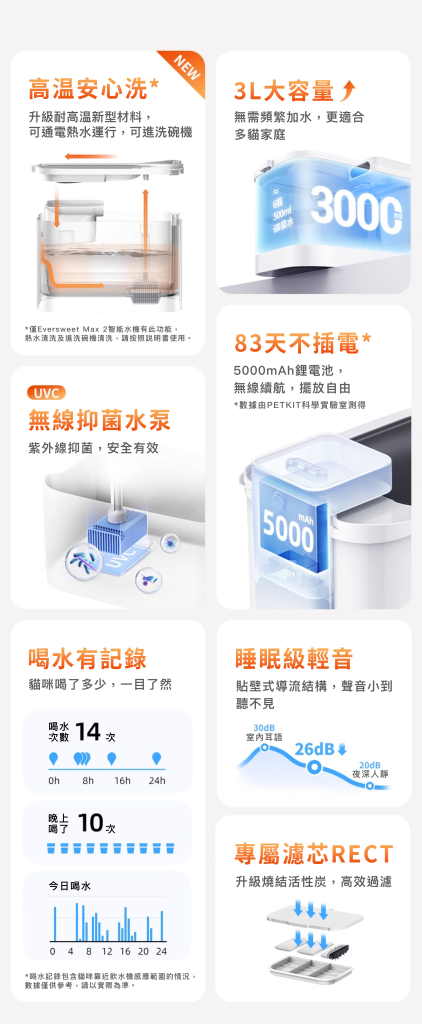 PETKIT_Eversweet_Max_2_無線智能飲水機_UVC水泵(耐高温版)