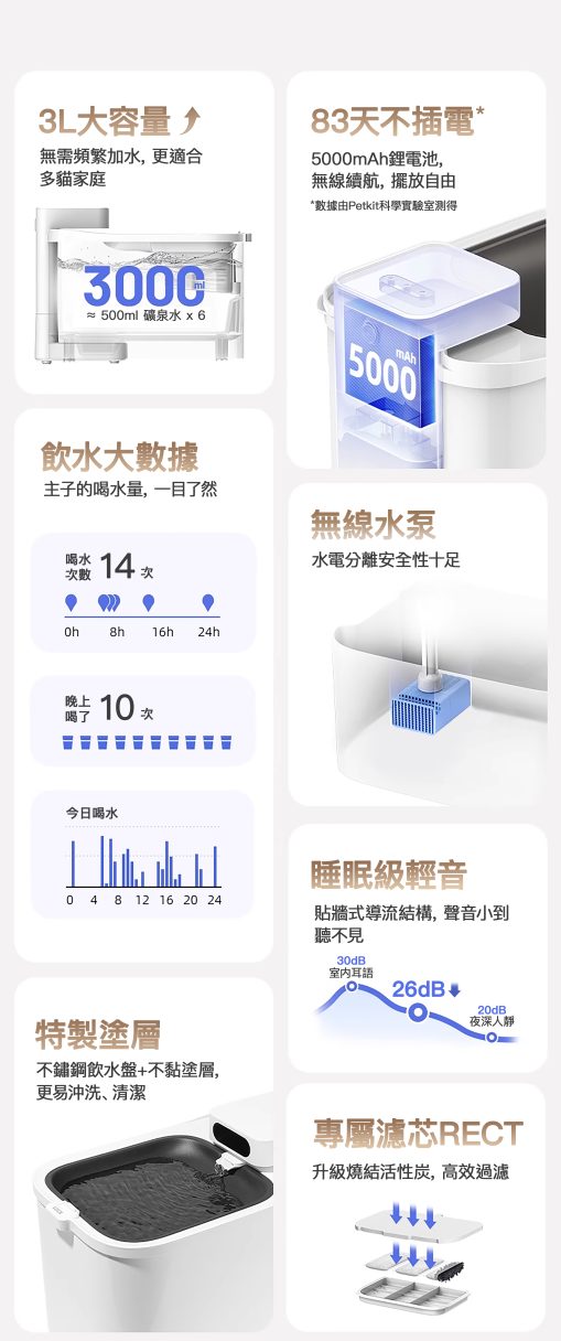 PETKIT_Eversweet_Max_無線智能飲水機