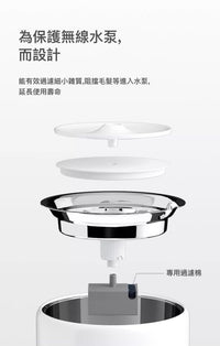 PETKIT_Eversweet_無線⽔泵專⽤濾棉_(15⽚裝)