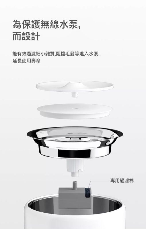 PETKIT_Eversweet_無線⽔泵專⽤濾棉_(15⽚裝)