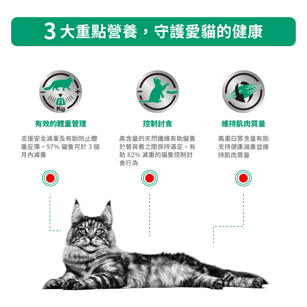 Royal Canin - VHN Cat Satiety Support 成貓飽足感處方