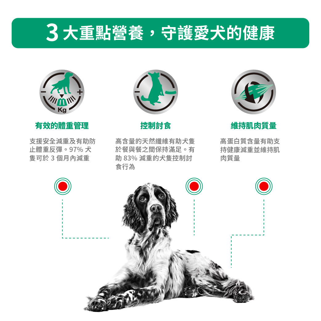 Royal Canin - VHN Dog Satiety Support 成犬飽足感體重控制處方