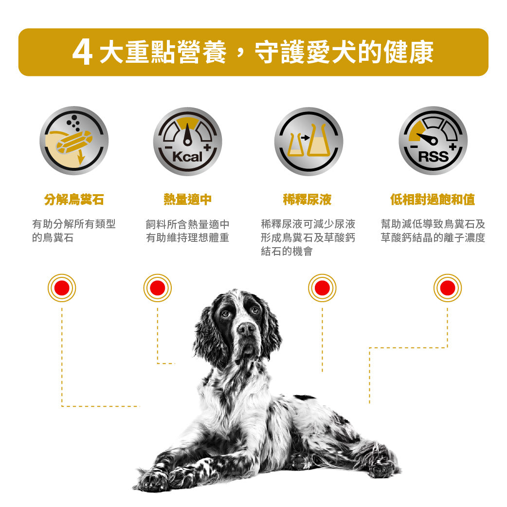 Royal Canin - VHN Dog Urinary Moderate Calorie 成犬低卡路里泌尿道配方處方糧