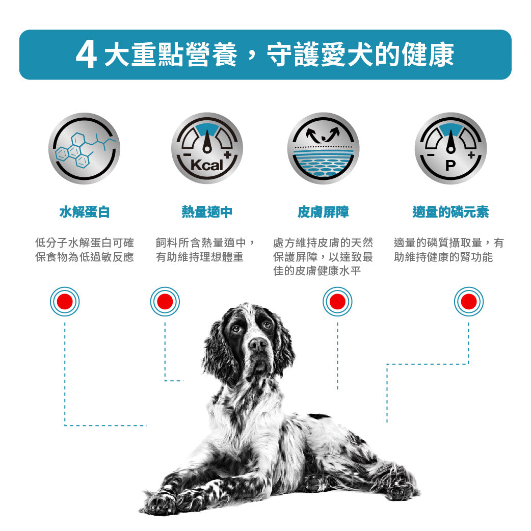Royal Canin - VHN Dog Hypoallergenic Moderate Calorie成犬低敏感低卡路里處方糧