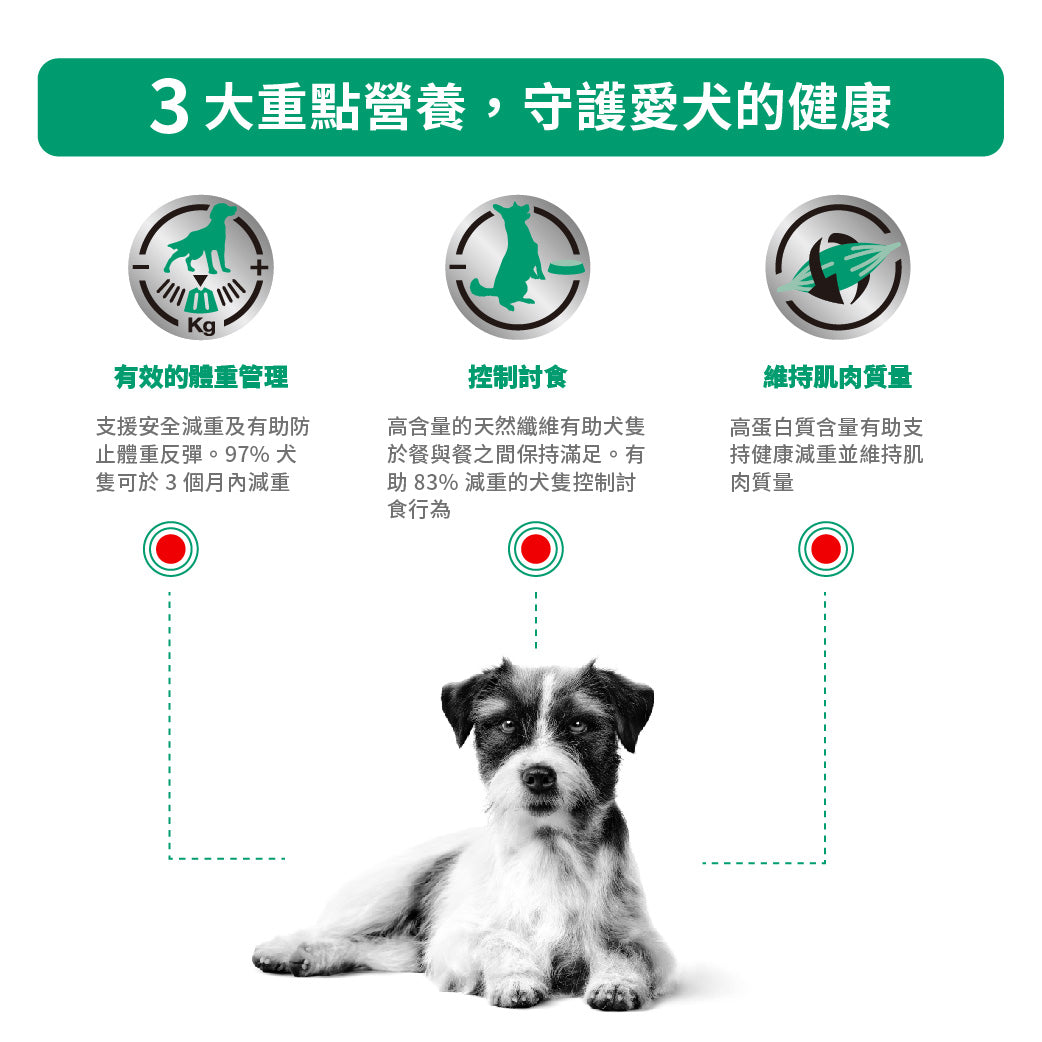 Royal Canin - VHN Satiety Support Small Dog 小型成犬飽足感處方糧