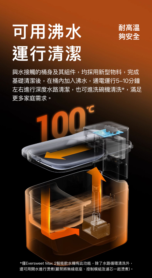 PETKIT_Eversweet_Max_2_無線智能飲水機_UVC水泵(耐高温版)