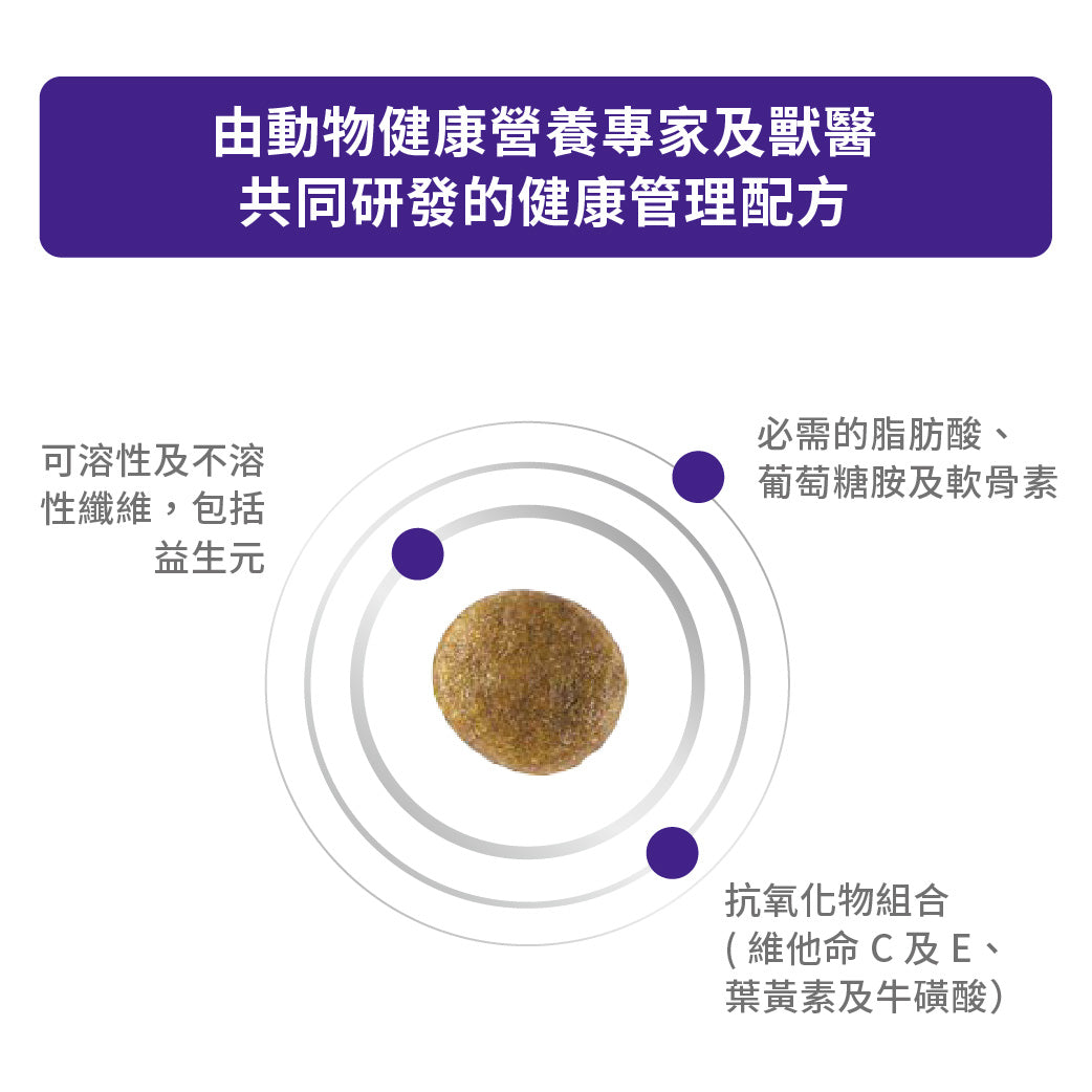 Royal Canin - VHN Adult Large Dog 大型成犬配方