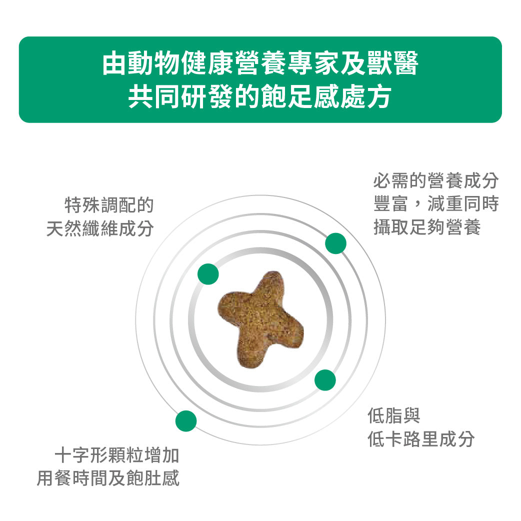 Royal Canin - VHN Dog Satiety Support 成犬飽足感體重控制處方