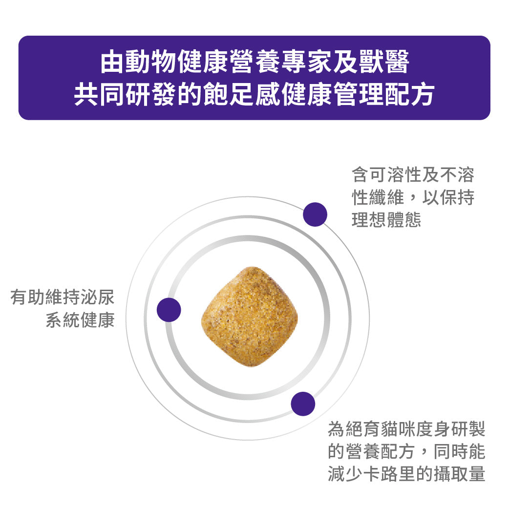 Royal Canin - VHN Cat Neutered Satiety Balance絕育平衡飽足感處方貓糧