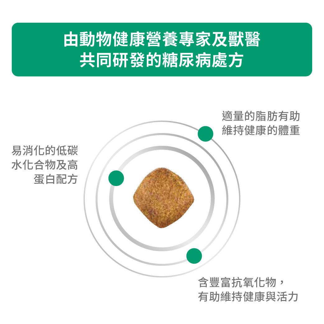 Royal Canin - VHN Dog Diabetic 成犬糖尿病處方糧