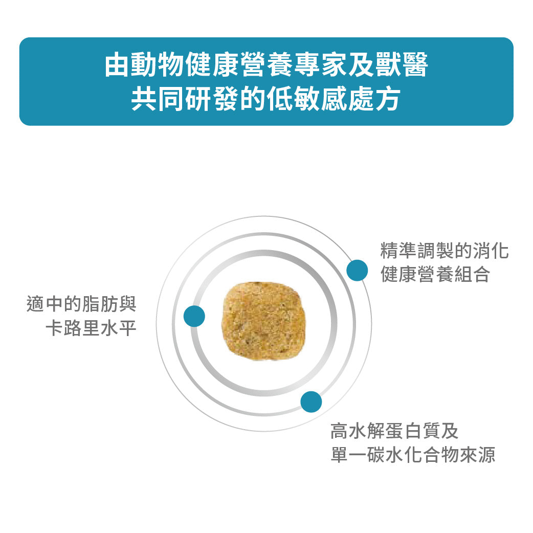 Royal Canin - VHN Dog Hypoallergenic Moderate Calorie成犬低敏感低卡路里處方糧