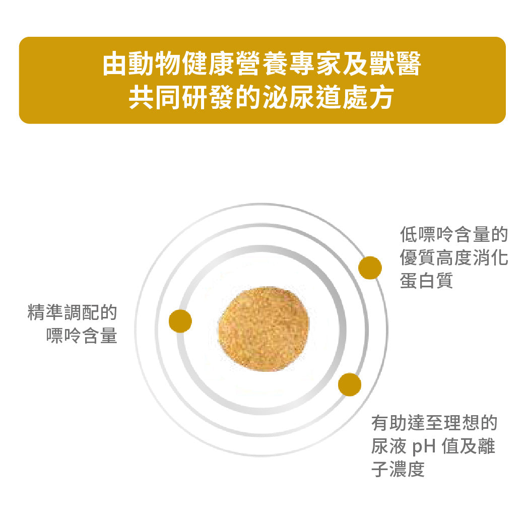 Royal Canin - VHN Dog Urinary U/C Low Purine成犬U/C防尿石(低嘌呤)處方糧
