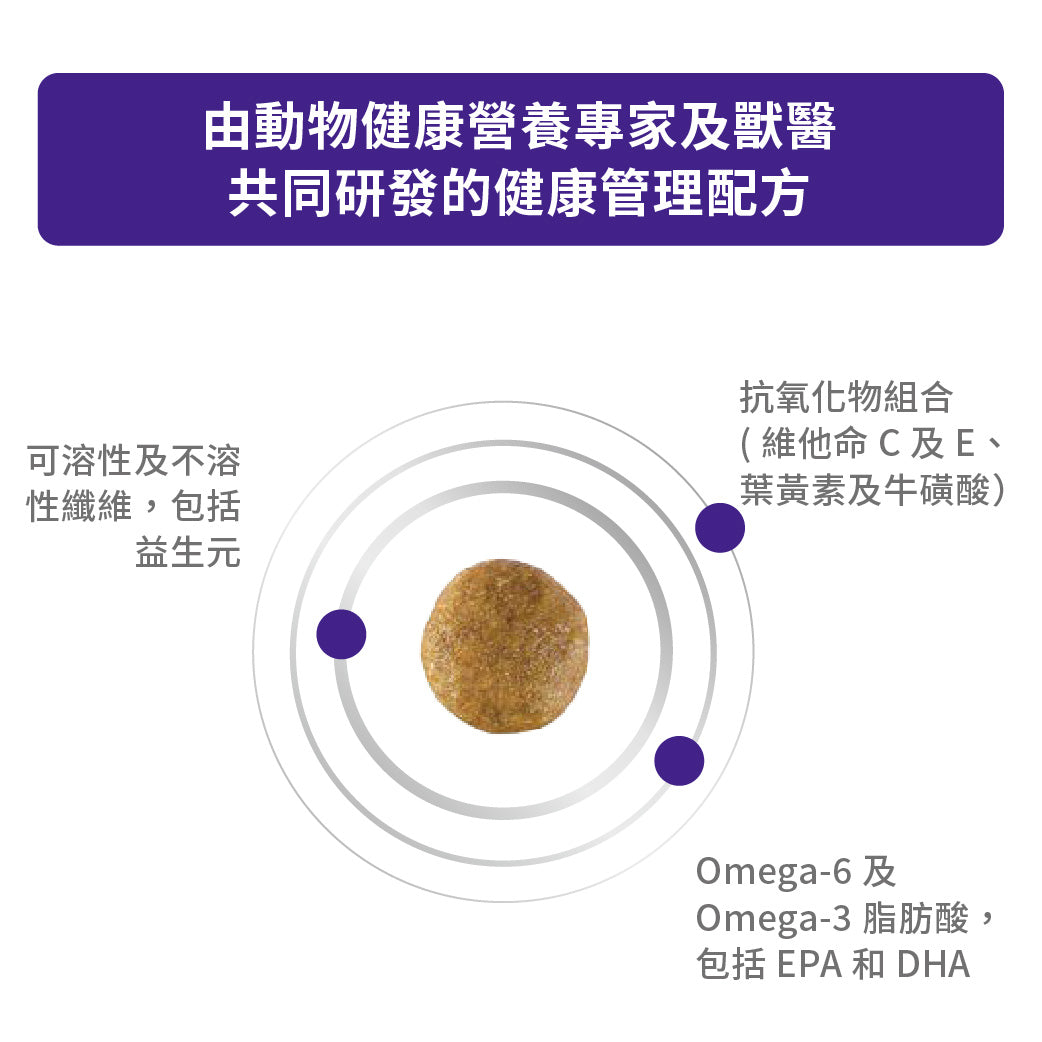 Royal Canin - VHN Adult Dog法國皇家 - 中型成犬健康管理處方糧
