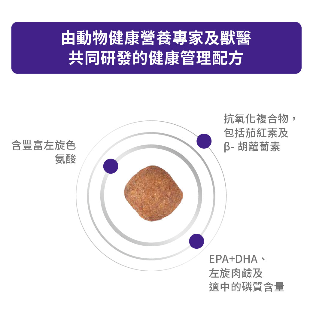 Royal Canin - VHN Mature Consult Medium Dog 法國皇家 - 中型老年犬配方