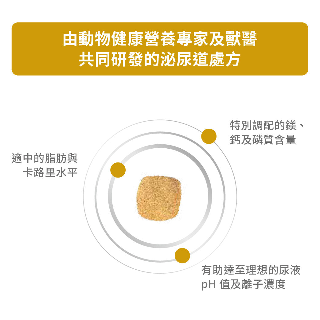 Royal Canin - VHN Dog Urinary Moderate Calorie 成犬低卡路里泌尿道配方處方糧