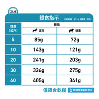 Royal Canin - VHN Dog Hypoallergenic Moderate Calorie成犬低敏感低卡路里處方糧