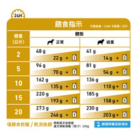 Royal Canin - VHN Dog Urinary Moderate Calorie 成犬低卡路里泌尿道配方處方糧
