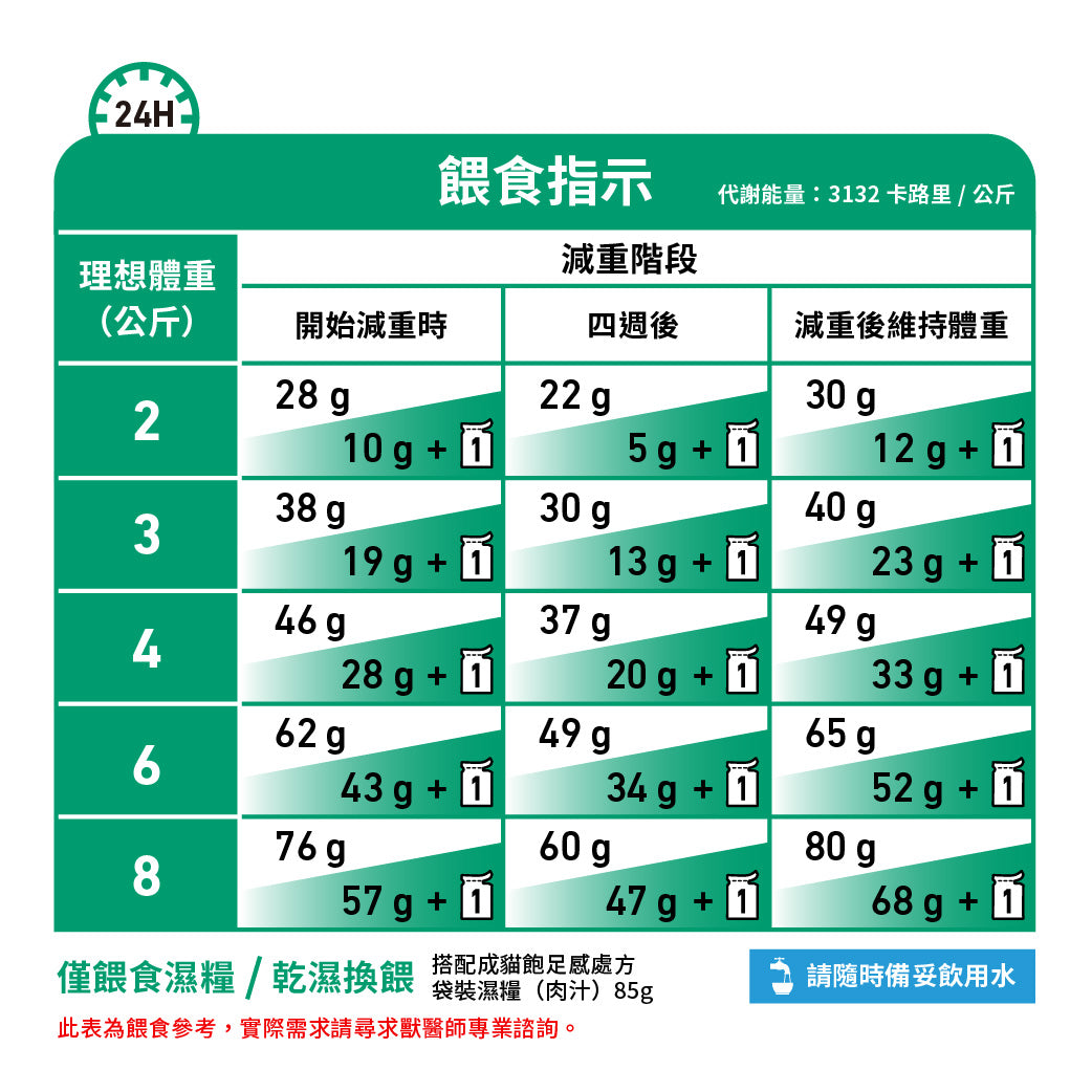 Royal Canin - VHN Cat Satiety Support 成貓飽足感處方