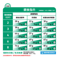 Royal Canin - VHN Cat Satiety Support 成貓飽足感處方