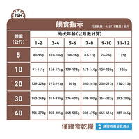 Royal Canin - VHN GastroIntestinal Puppy 幼犬腸胃道處方糧