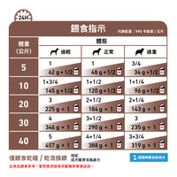 Royal Canin - VHN Dog GastroIntestinal Low Fat 成犬腸胃低脂處方濕糧罐頭420g