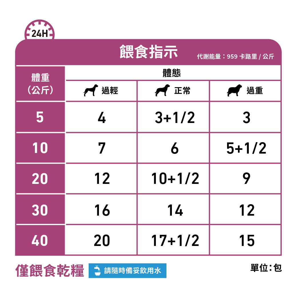 Royal Canin - VHN Dog Renal 成犬腎臟處方袋裝濕糧 100g