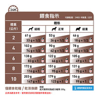 Royal Canin - VHN Dog GastroIntestinal Low Fat 成犬腸胃低脂處方濕糧罐頭200g