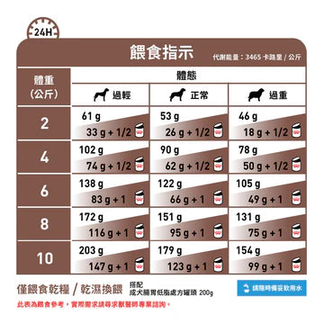 Royal Canin - VHN Dog GastroIntestinal Low Fat 成犬腸胃低脂處方濕糧罐頭200g