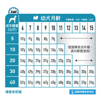 Royal Canin - VHN Dog Hypoallergenic Puppy 幼犬低敏感處方