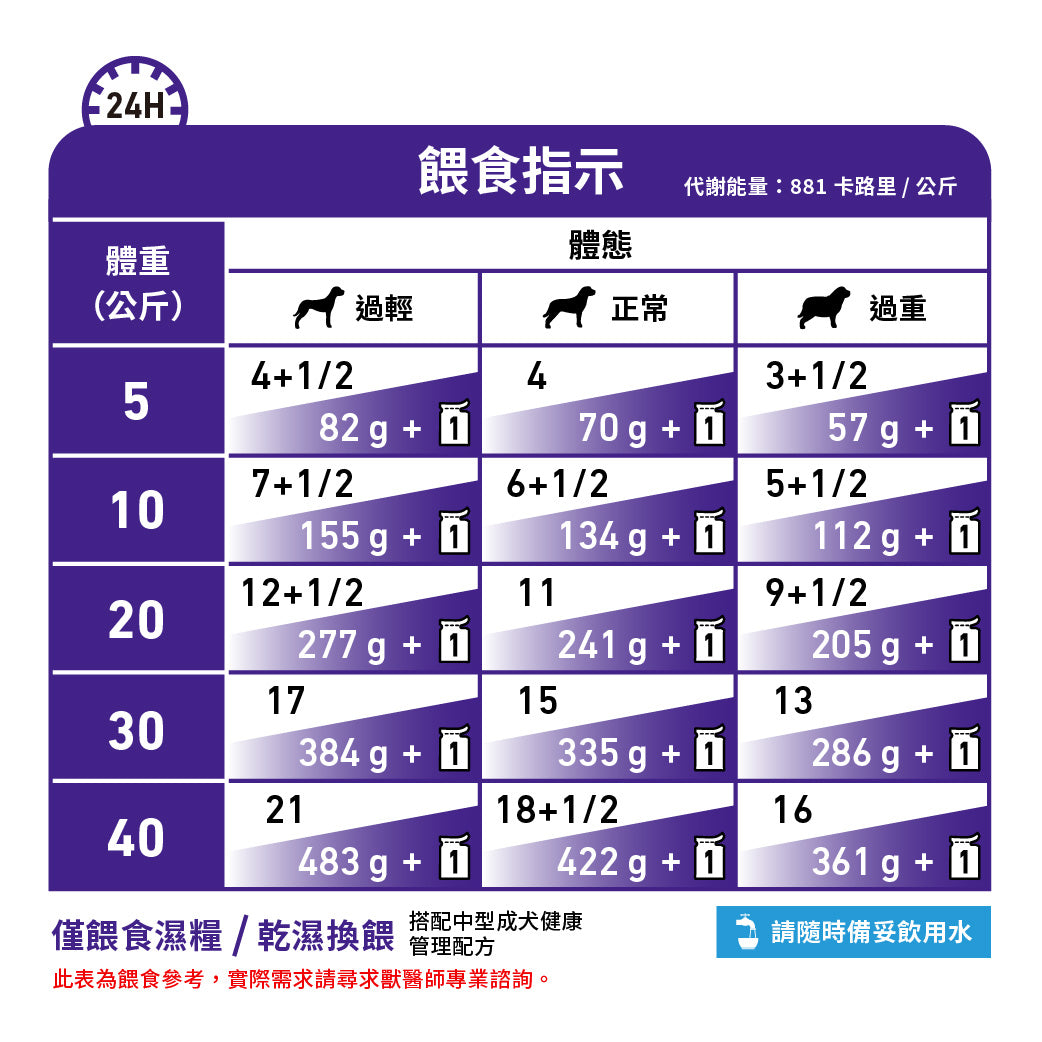 Royal Canin - VHN Adult Dog 成犬配方濕糧100g