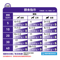 Royal Canin - VHN Adult Dog 成犬配方濕糧100g