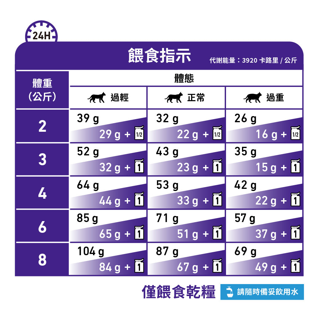Royal Canin - VHN Cat Adult 成貓獸醫配方2kg