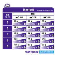 Royal Canin - VHN Cat Adult 成貓獸醫配方2kg