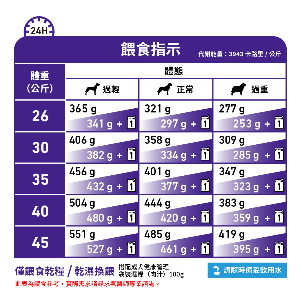 Royal Canin - VHN Adult Large Dog 大型成犬配方