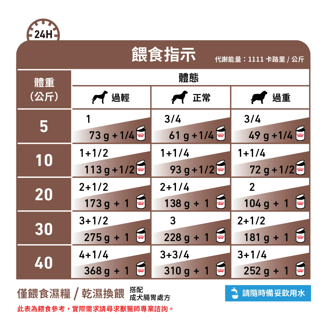 Royal Canin - VHN Dog GastroIntestinal 成犬腸胃處方濕糧罐頭400g
