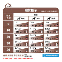 Royal Canin - VHN Dog GastroIntestinal 成犬腸胃處方濕糧罐頭400g