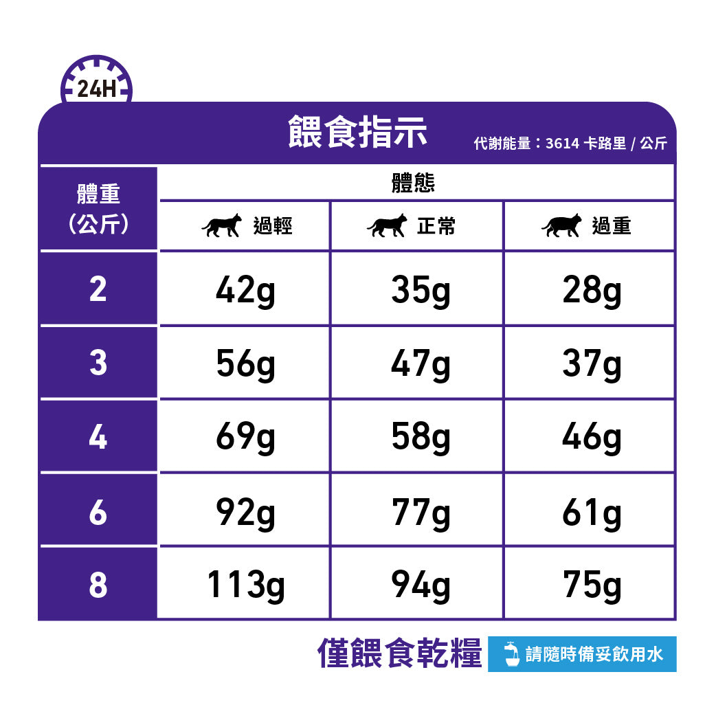 Royal Canin - VHN Cat Mature Consult 老年貓高效營養配方