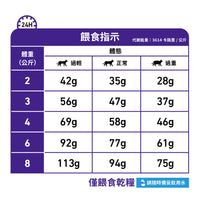 Royal Canin - VHN Cat Mature Consult 老年貓高效營養配方