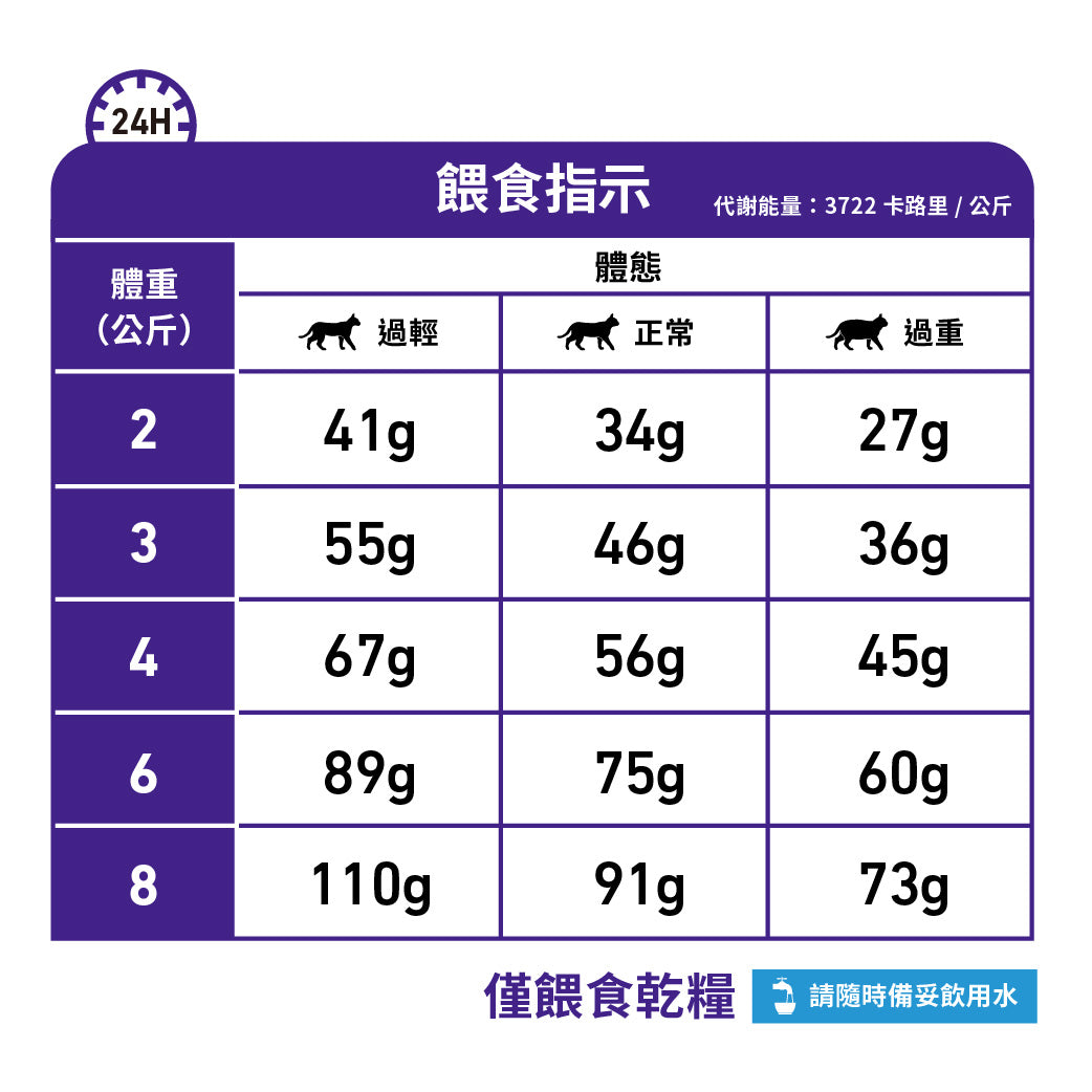 Royal Canin - VHN Cat Dental 貓潔齒配方獸醫處方糧