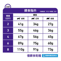 Royal Canin - VHN Cat Dental 貓潔齒配方獸醫處方糧