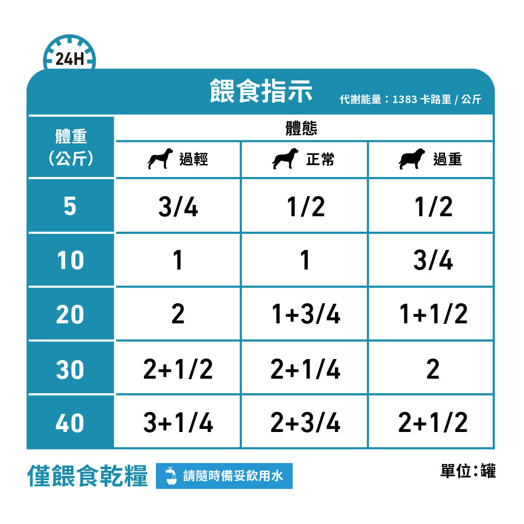 Royal Canin - VHN Dog Sensitivity Control (Duck)成犬過敏控制處方濕糧罐頭-鴨肉410g